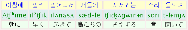 韓国語の歌詞、発音記号、日本語訳の３種類の文字を混在させることができます