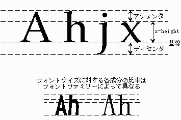 y}5-1z\\x-heightƂ͏x̍̂ƂłBtHgTCYłCtHgt@~[قȂ΁Cx-height̒l͈قȂ܂B