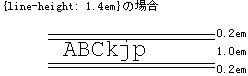 {line-height:1.4em}̏ꍇCg1emC㉺̗]0.2em[Ă܂B