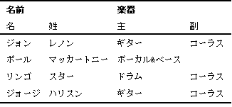 y}7-10z\\