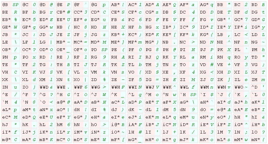 表の画像。表を生成するのに必要なアルゴリズムは後述。