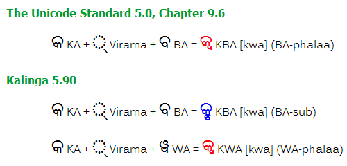 Unicode規格書のKBAは字形上KalingaのKWAに相当。KalingaのKBAは別の字形。